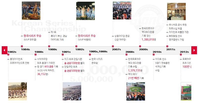 롯데자이언츠 홈페이지 주요연혁 이미지 입니다,