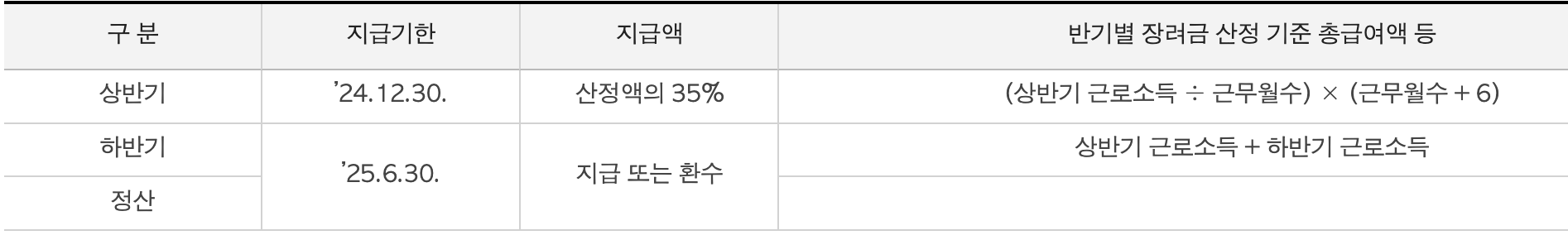 근로장려금 정기 신청 자격