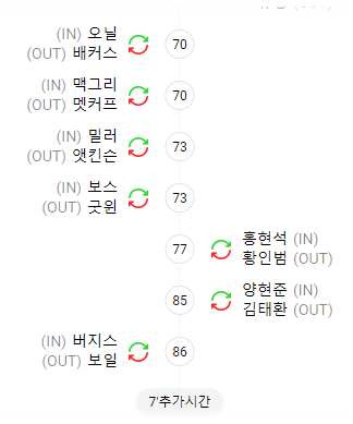 대한민국 호주 아시안컵 하이라이트 4강일정