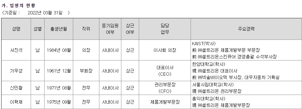 셀트리온 임원 현황