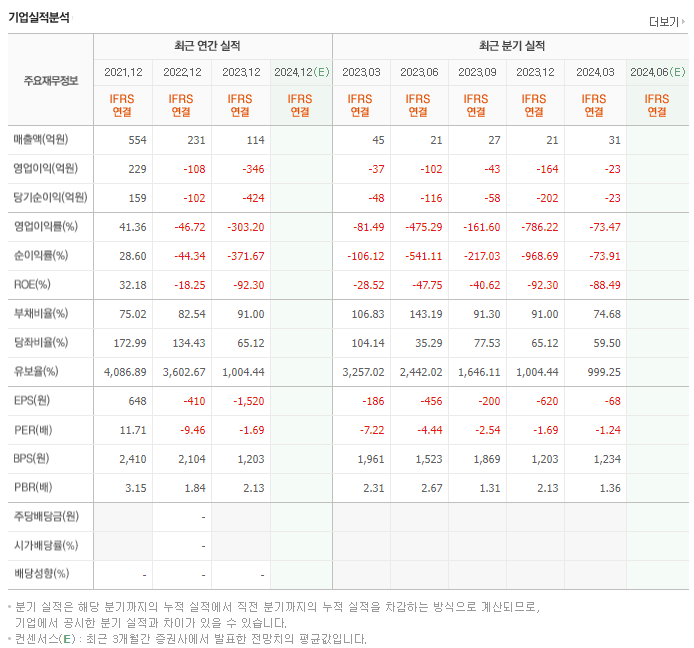 클리노믹스_실적