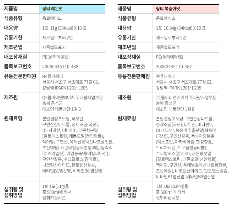 링티 성분표