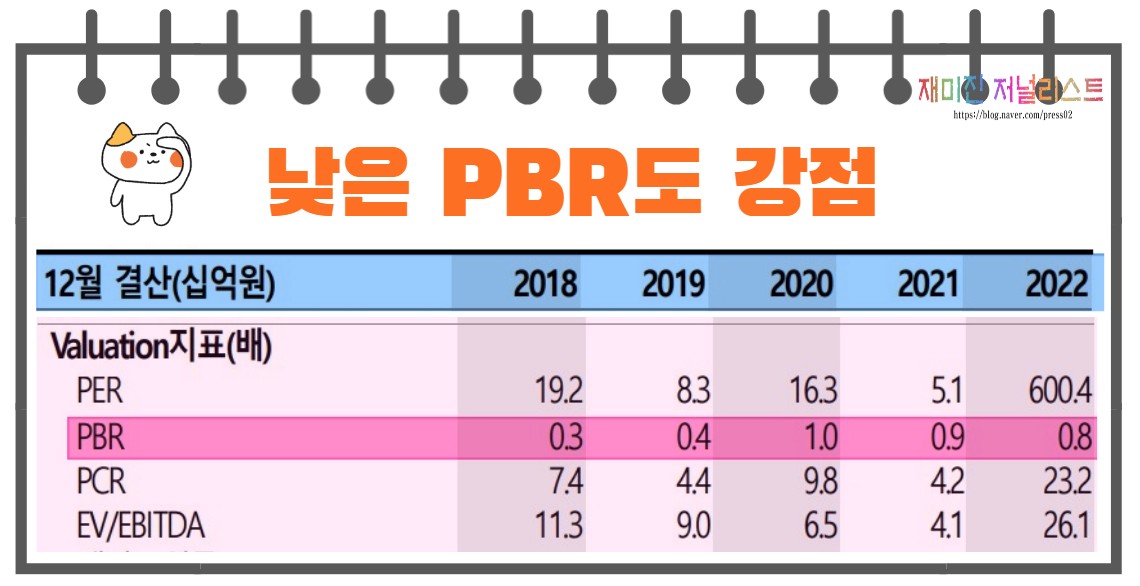 캐이프투자지표