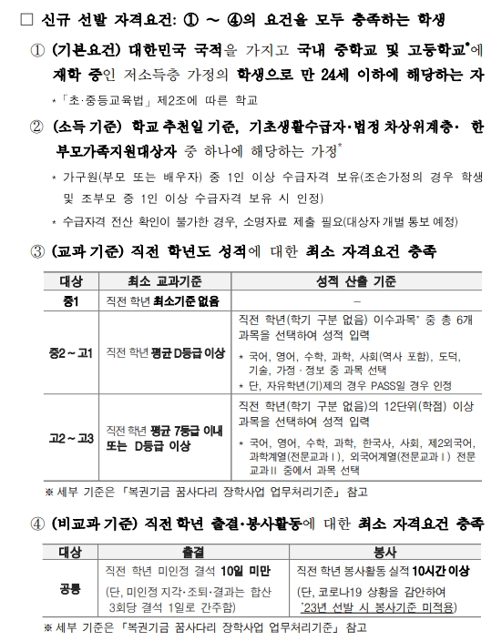 복권기금 꿈사다리 장학사업