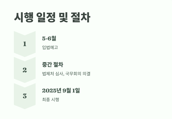 예금자 보호법 1억 시행시기 쉽게 정리 4