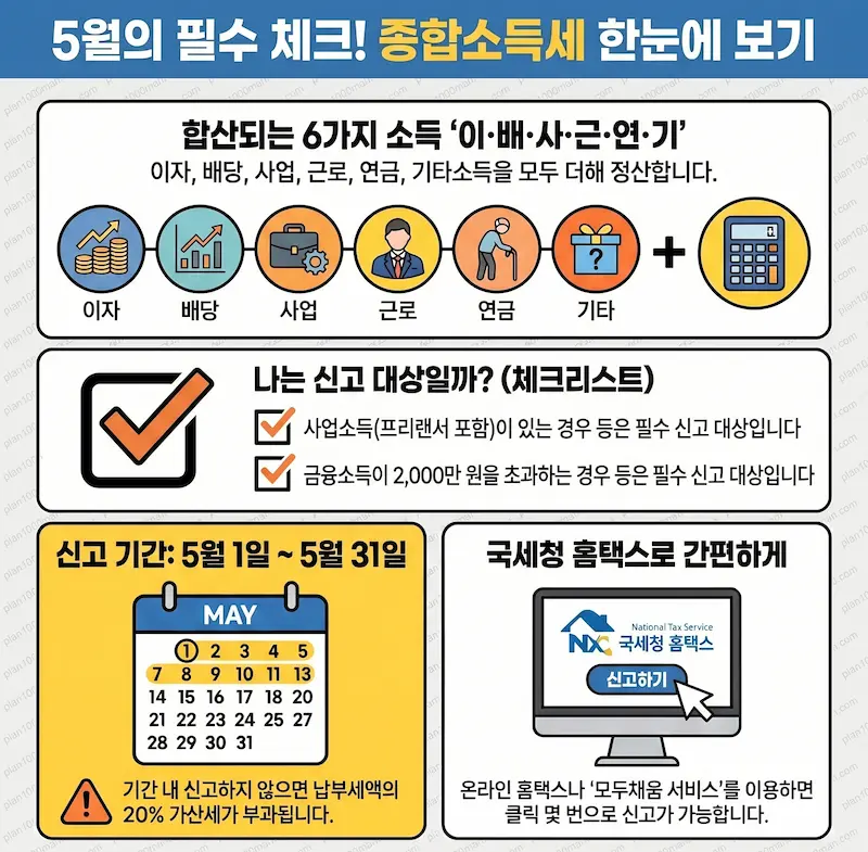 종합소득세 개요 인포