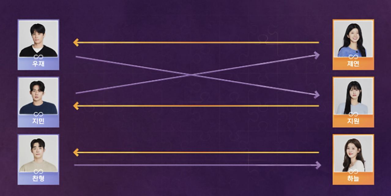 하트페어링 지원