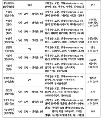 7급 공무원 월급 연봉 실수령액 및 수당까지 상세 정리_4