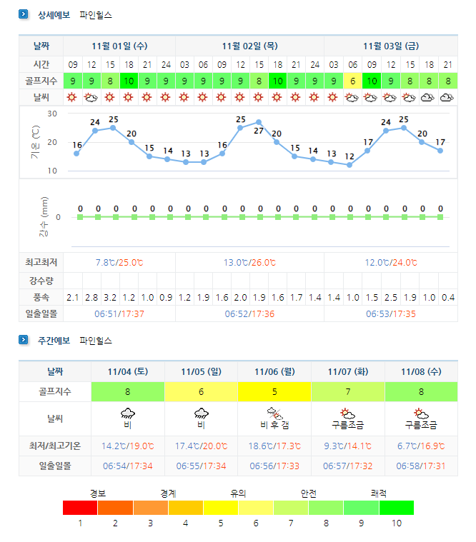파인힐스CC 날씨 (실시간 정보는 여기 클릭!)