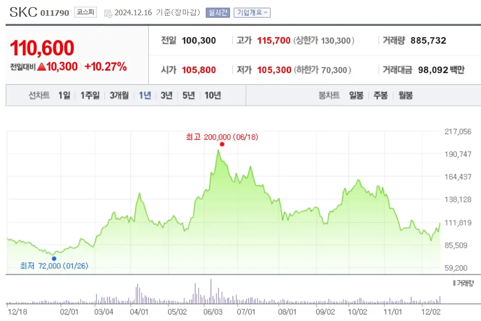 유리기판 관련주 수혜주