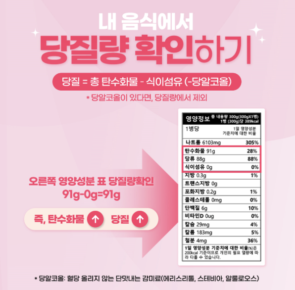 탄수화물-설탕과 곡물을 줄이자!