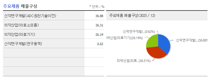 리가켐바이오_주요제품