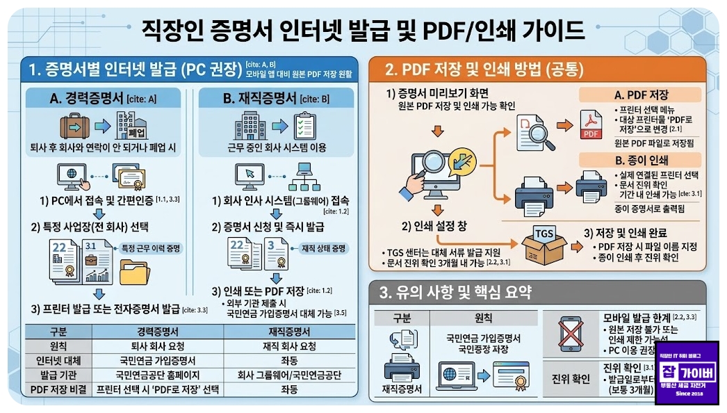 직장인 경력증명서재직증명서 발급 퇴사한 경우에는