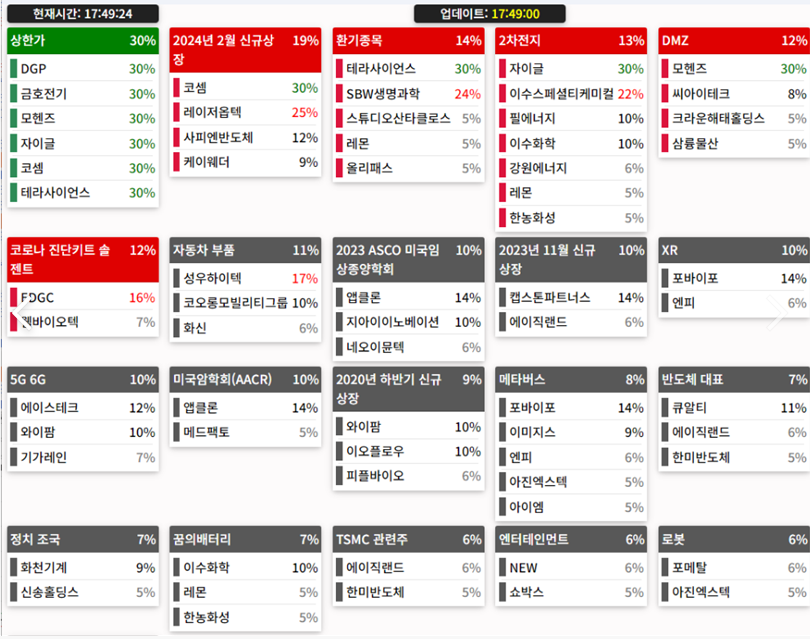 24.02.26(월) 금일 상승률Top30 시간외 단일가 특징주 및 내일의 이슈