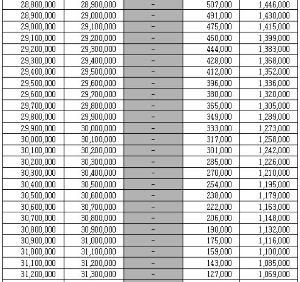 근로장려금 지원 지급금액 계산 산정표