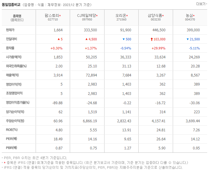 팜스토리_동종업비교자료