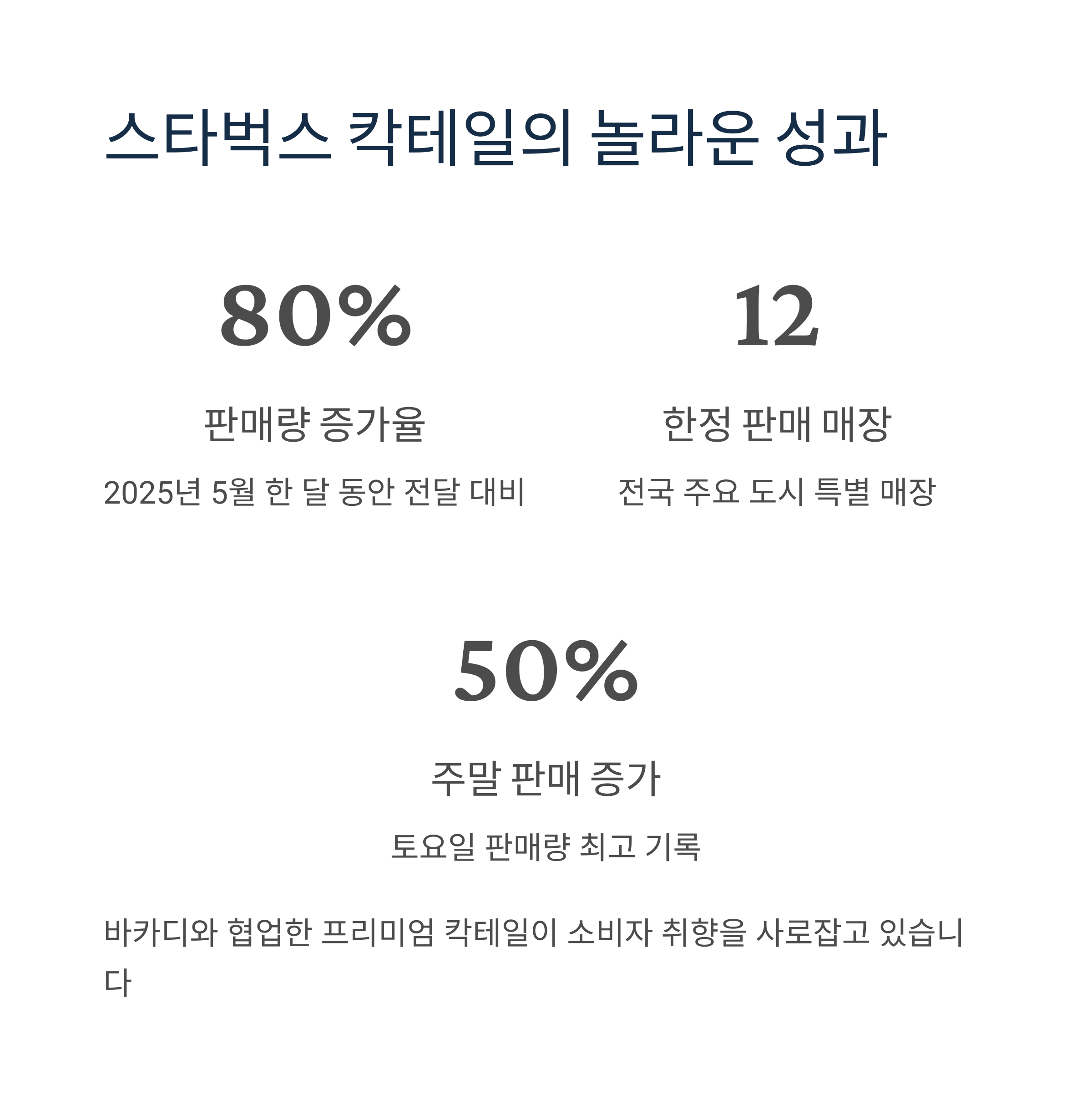 스타벅스 칵테일 한정 판매