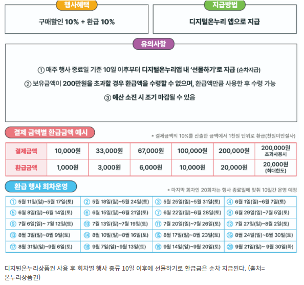 디지털 온누리로 누리는 전통시장 혜택 200%