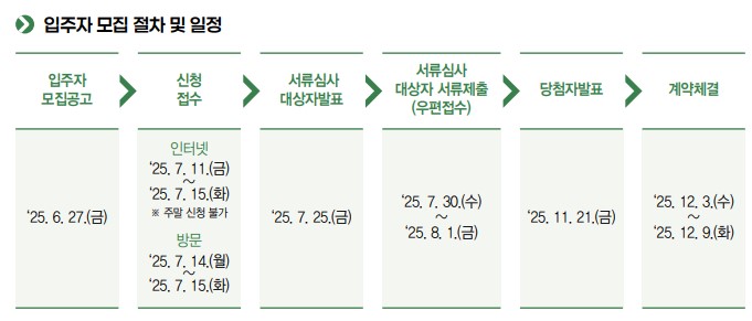 sh행복주택 2차 신청방법 관련 이미지