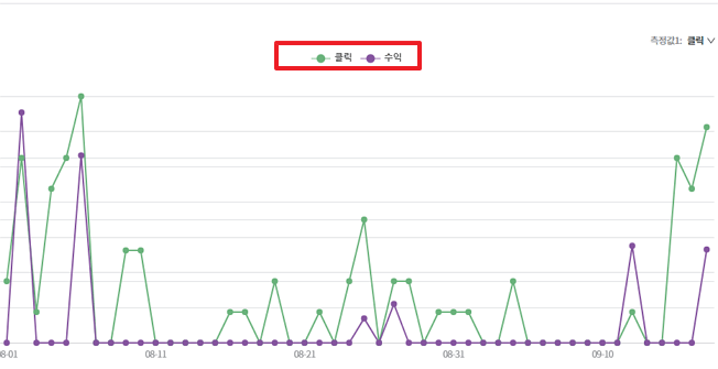 쿠팡파트너스수익