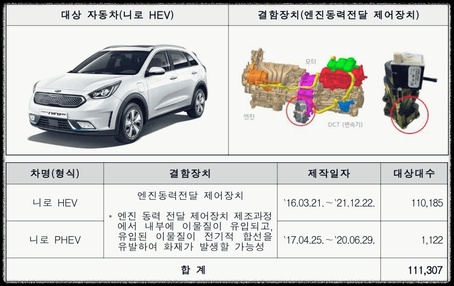 니로-하이브리드-리콜내용