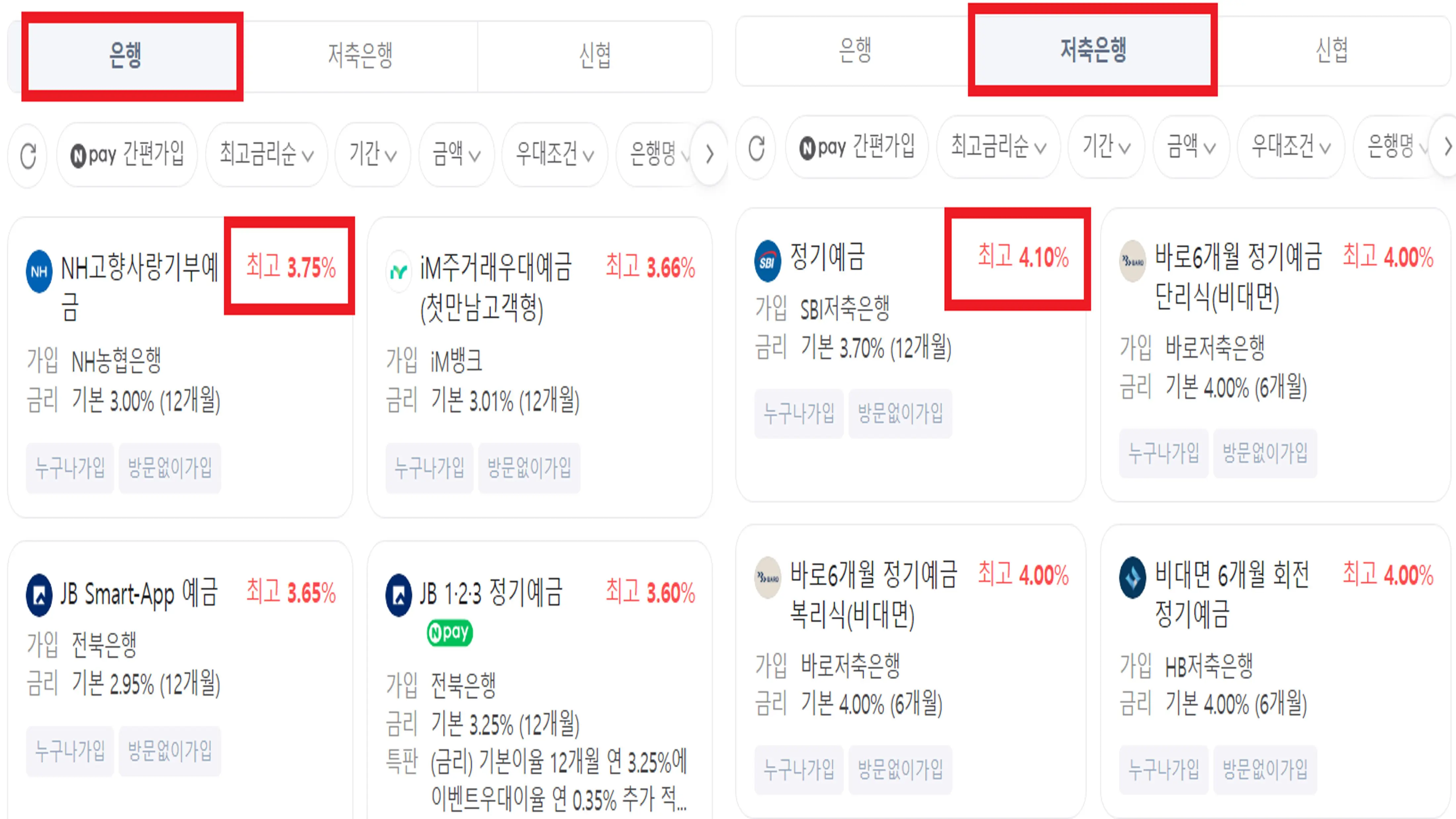 1금융권 시중은행과 저축은행의 금리 비교 그림