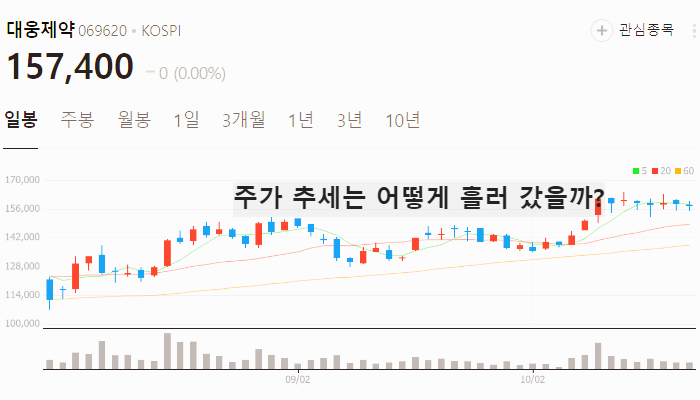 페노피브레이트 관련주 대장주 테마주 수혜주 TOP10