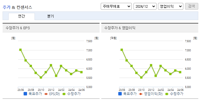 TJ미디어_컨센서스