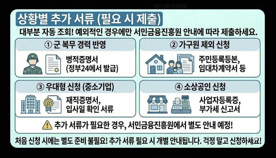청년미래적금(가입대상 조건, 필요서류, 일반형 우대형 차이)(+ 신청방법 가이드)
