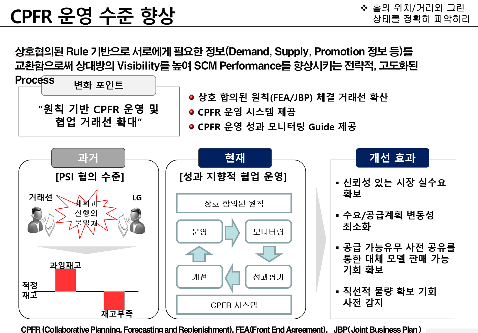 CPFR 운영 수준 향상