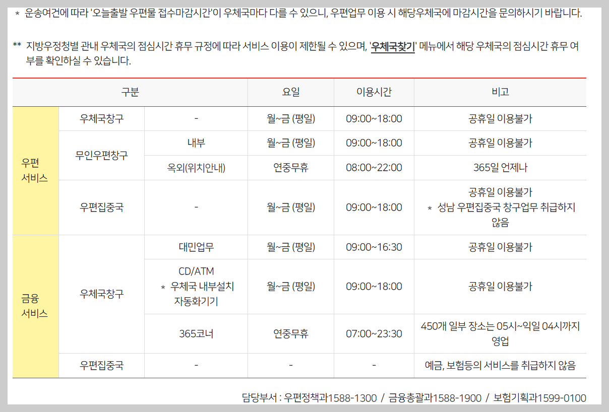 우체국 운영시간