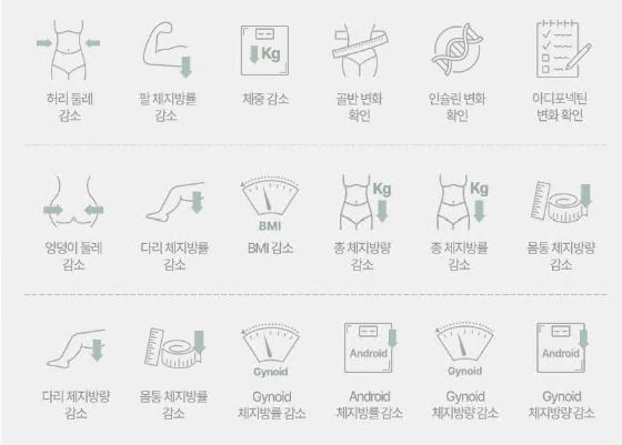 소우코우-이소비텍신-다이어트-효과