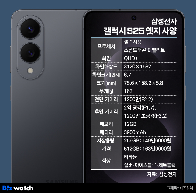 삼성전자 갤럭시 S25 엣지 사양.