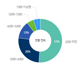 한국마사회-연봉-합격자 스펙-신입초봉-외국어능력