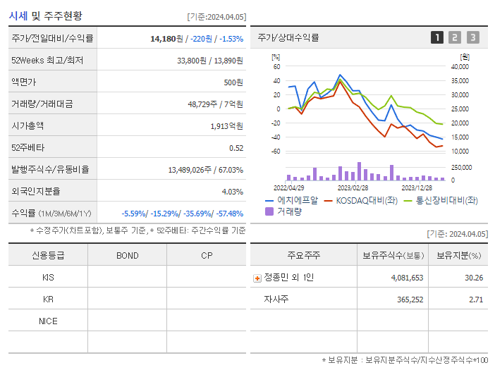 에치에프알_기업개요