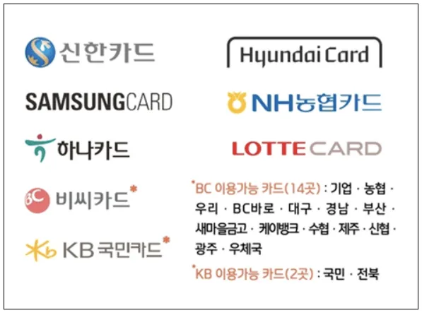 카드형 온누리상품권 등록가능한 카드사