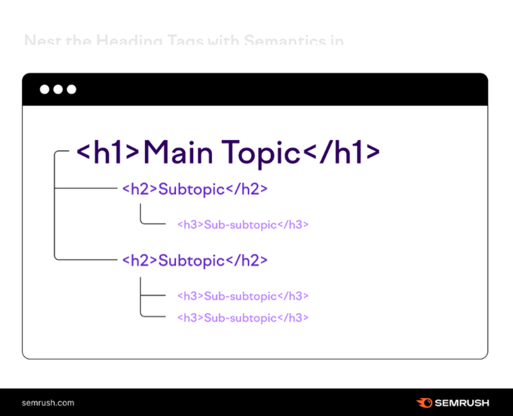 제목 태그를 중첩하자 이미지