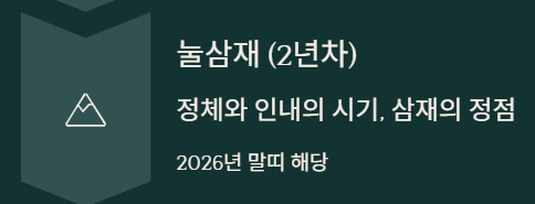 2026년 삼재띠