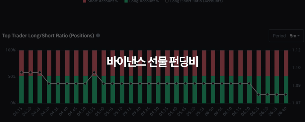 바이낸스 선물 펀딩비