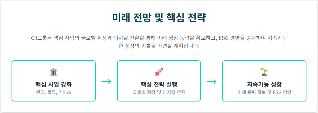 CJ그룹, "효자" 올리브영 덕분에 웃었다? 2분기 실적 반전의 비밀