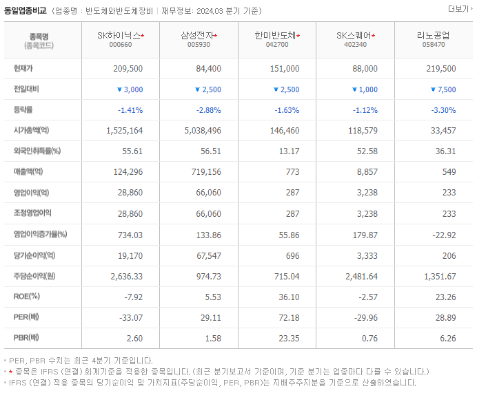 SK하이닉스_동종업비교자료
