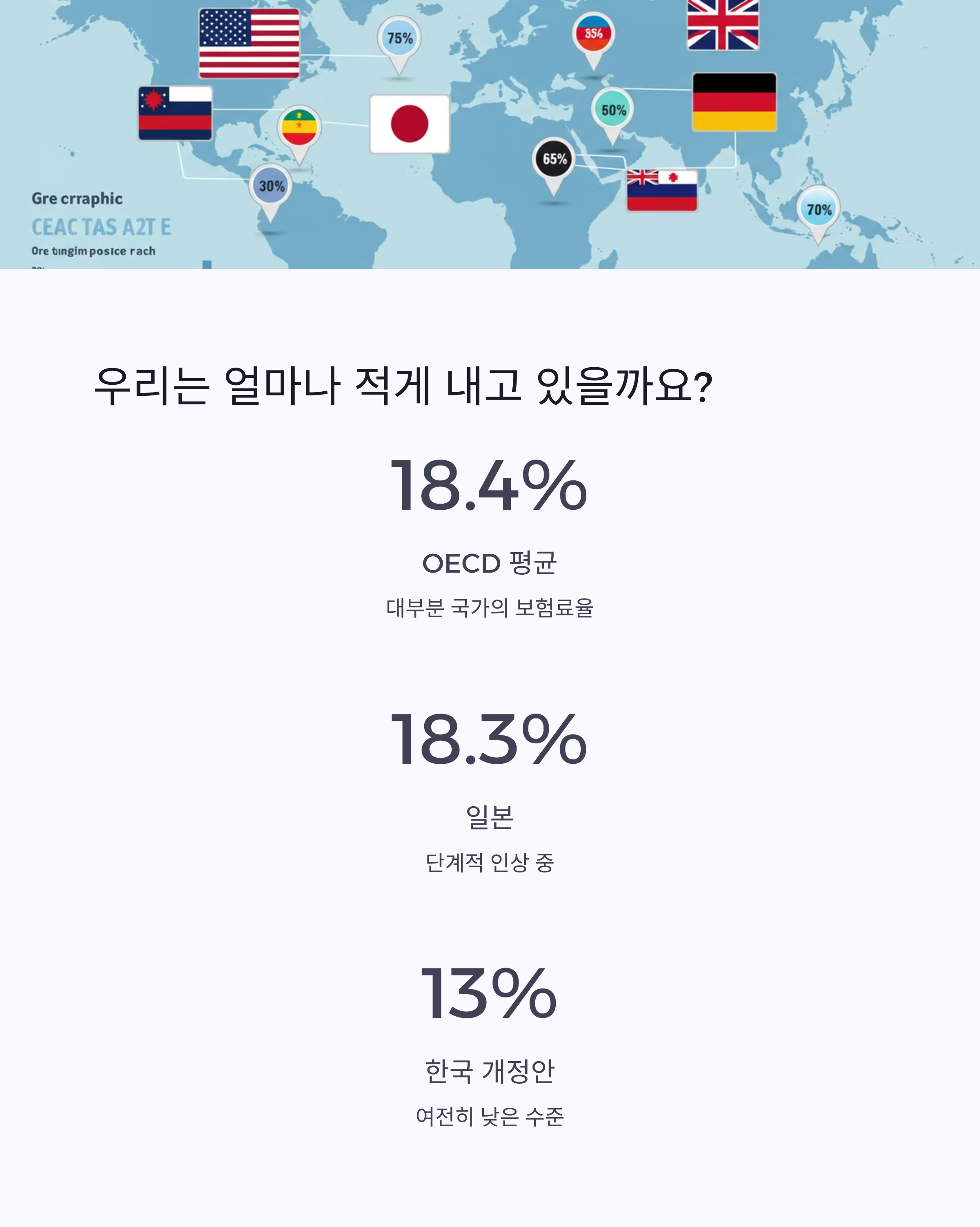 해외 연금제도와 비교
