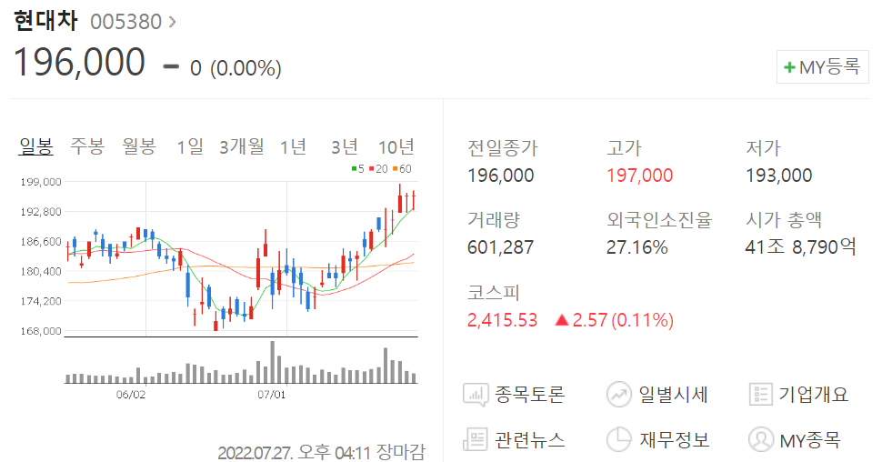 현대자동차 주가