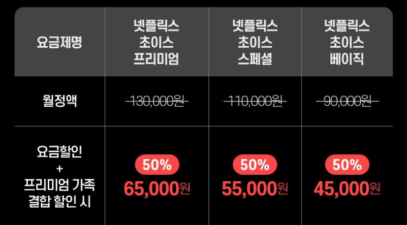 넷플릭스 통신사 요금제 할인 사진