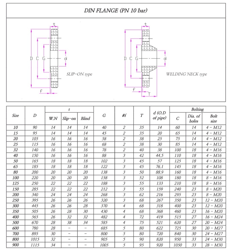 DIN EN 1092-1 (PN10) standard for metric flanges used in European plants.