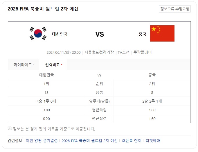 대한민국 중국 축구 북중미 월드컵 아시아 2차예선
