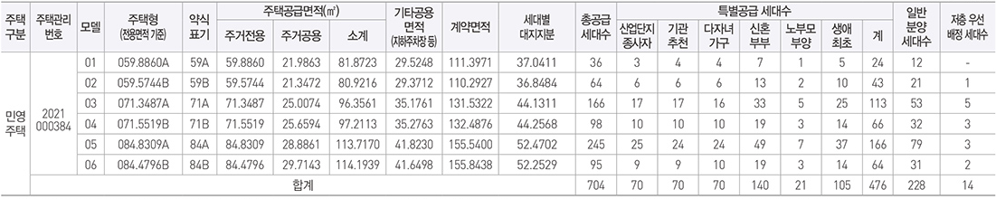 해링턴 플레이스 스마트밸리 공급규모