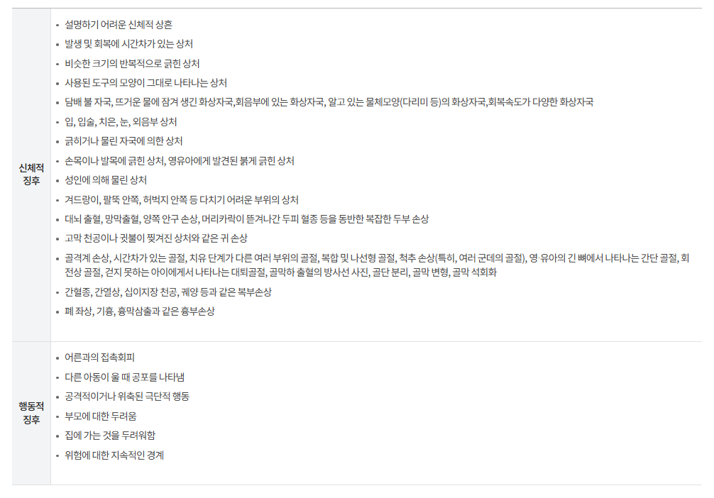 학대피해아동쉼터 지원기준정리