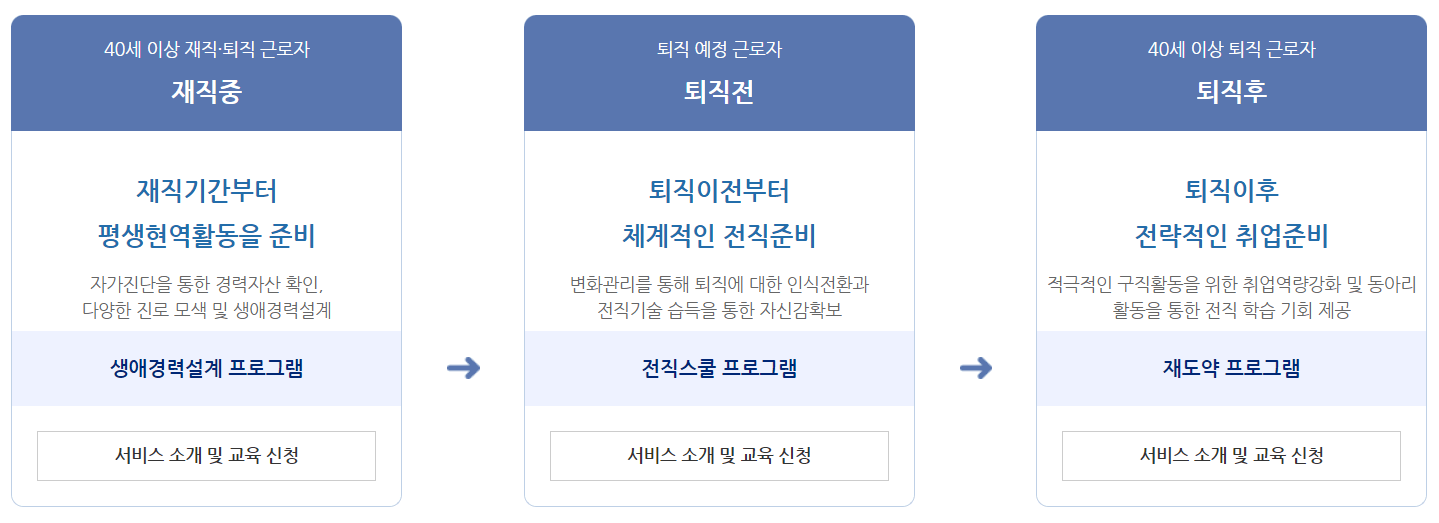 중장년 내일센터 대상자