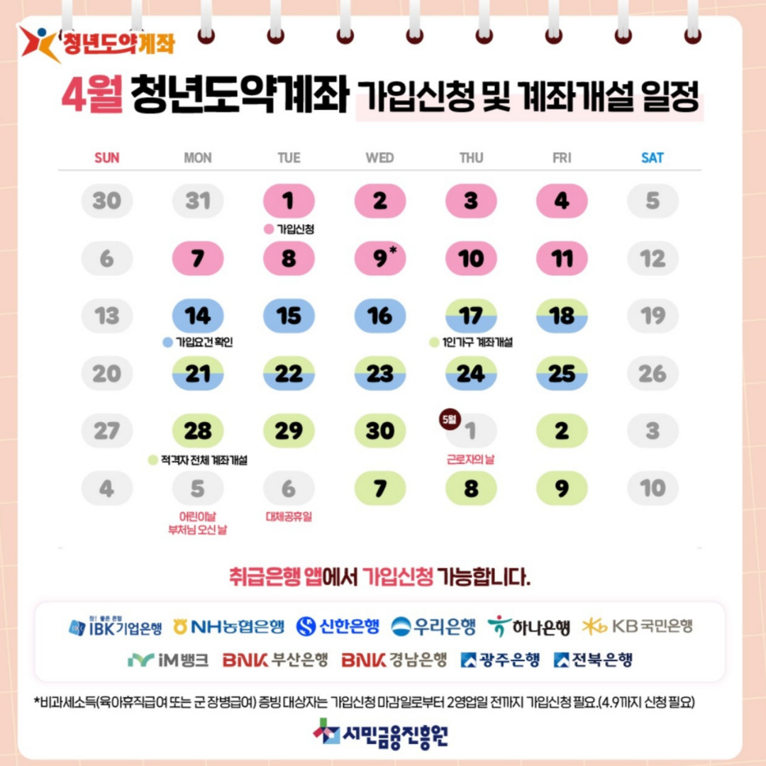 청년도약계좌 중도해지 언제 가능? 조건부터 주의사항까지!